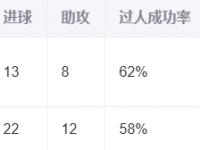 开云体育网站-包含蒙特雷多线作战阵容调整，保证体能充沛的词条