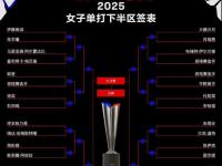 开云体育网页版-关于WTT大满贯单打签位公布!国乒首轮2场内战中日名将对决的信息
