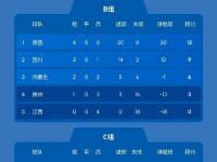 开云体育网页版-全运会女足：江苏3-1山东，四川0-1湖北，上海、浙江狂胜的简单介绍