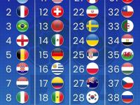 开云体育电脑版-关于FIFA最新排名：国足仍位列世界第94亚洲第14的信息
