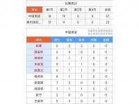 开云体育app-胡金秋14分赵睿11+3+3中国男篮轻取委内瑞拉