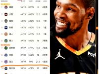开云体育网页版-杜兰特愿联手阿德托昆博，雄鹿太阳交易方案曝光，三首轮签打包库兹马的简单介绍