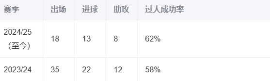 包含蒙特雷多线作战阵容调整，保证体能充沛的词条