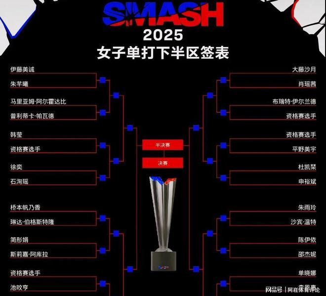 关于WTT大满贯单打签位公布!国乒首轮2场内战中日名将对决的信息