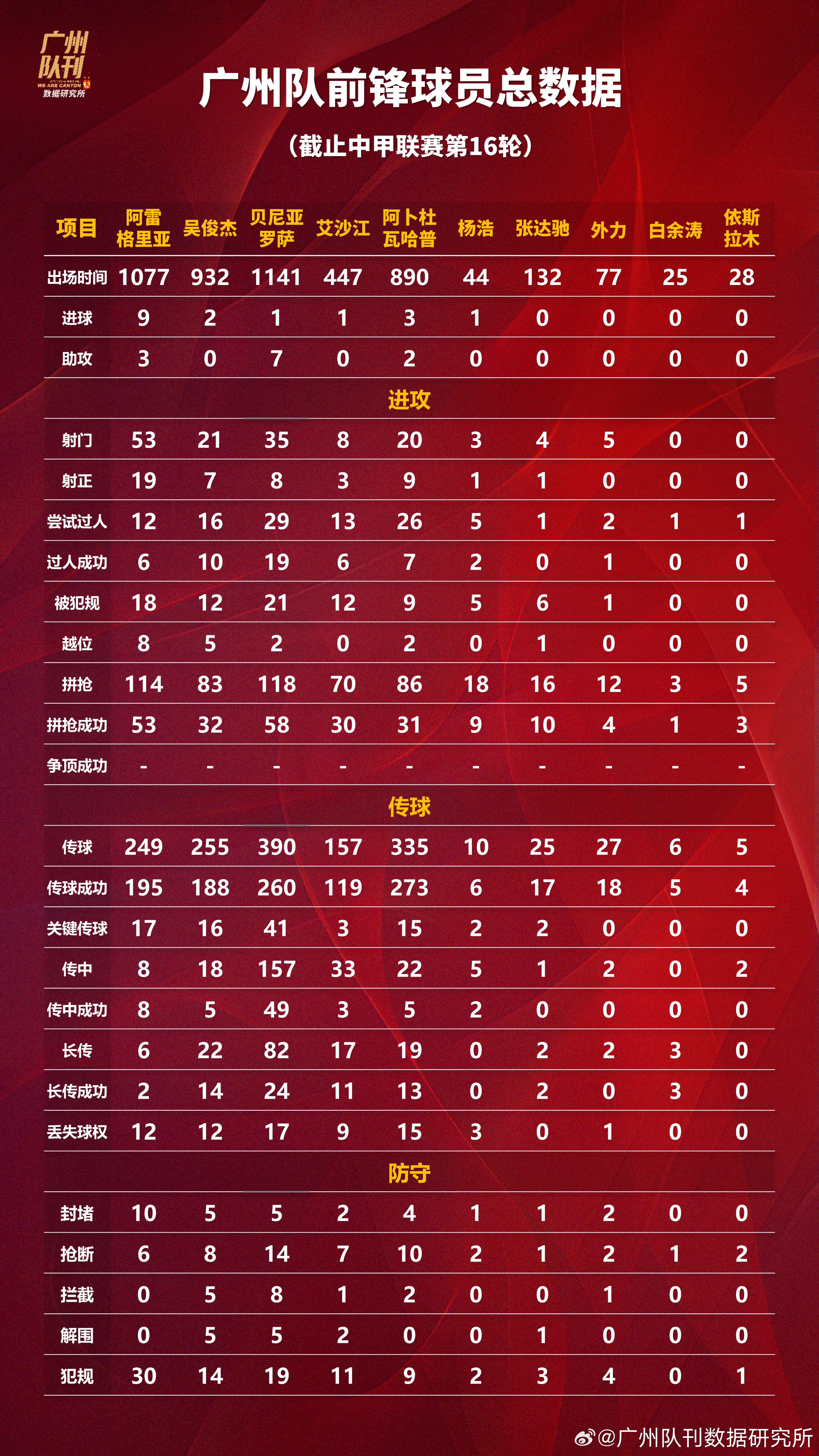 中甲第16轮各队表现点评,综合评分大揭晓,各队成绩几