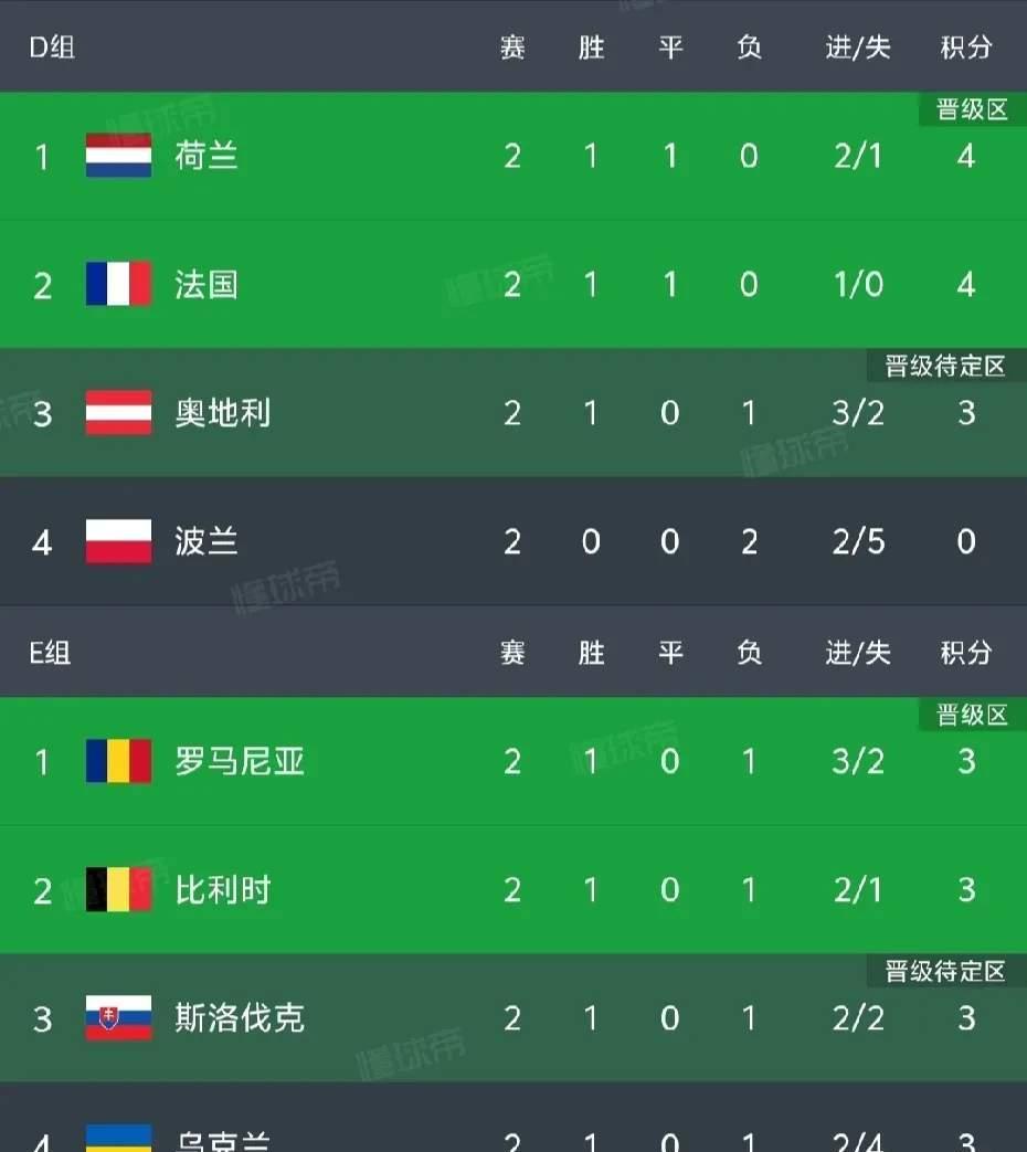 关于英格兰战胜比利时，小组赛晋级形势一片大好的信息