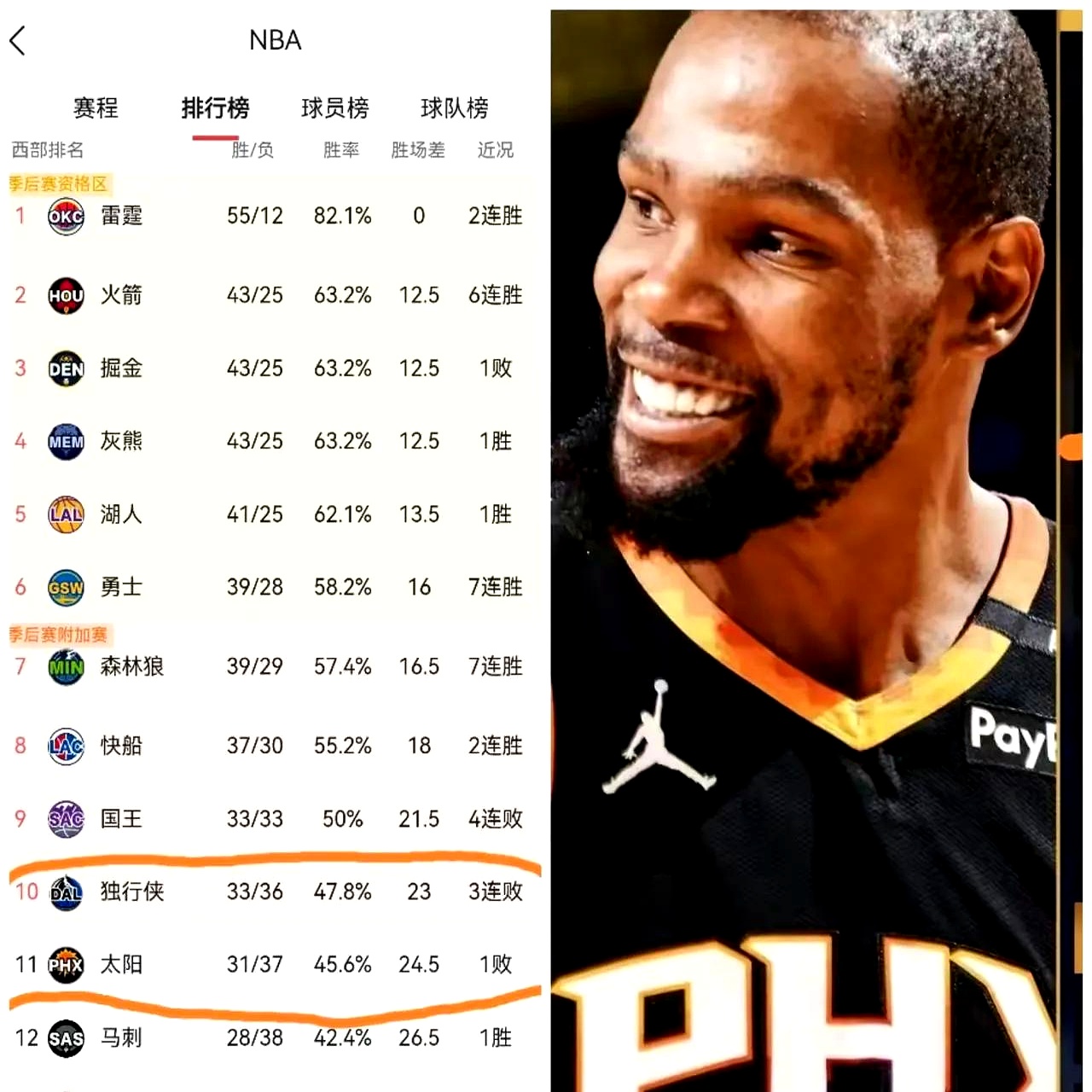 杜兰特愿联手阿德托昆博，雄鹿太阳交易方案曝光，三首轮签打包库兹马的简单介绍